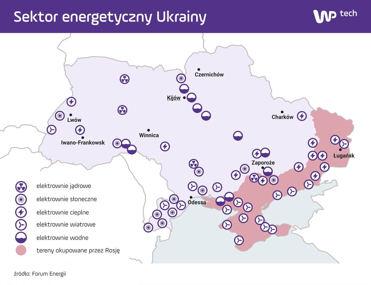 Sektor energetyczny Ukrainy
