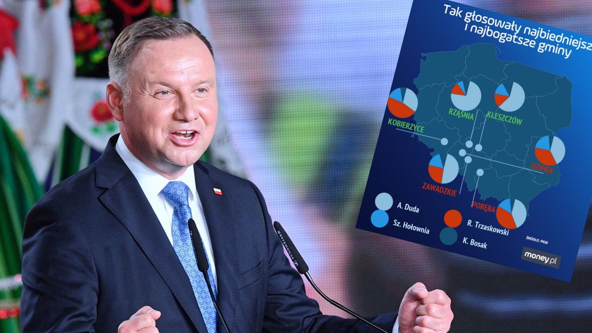 W dwóch najbogatszych gminach zwycięża Duda, w trzeciej najbogatszej - kandydat PO