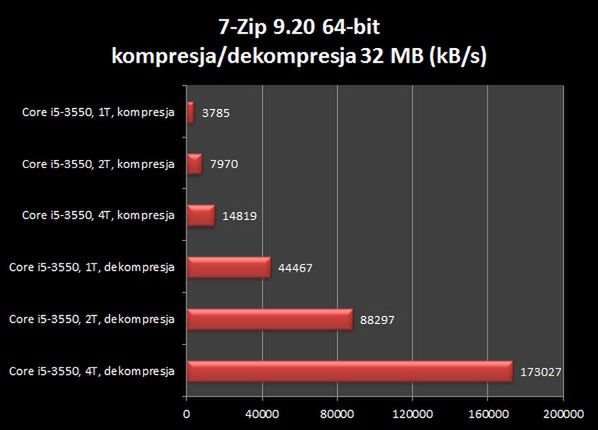 Intel Core i5-3550 z HD Graphics 2500 – co potrafi Ivy Bridge ze średniej półki? [test] 5