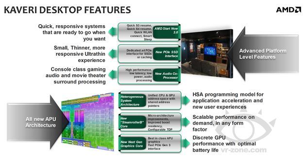 AMD APU Kaveri nowości slajd