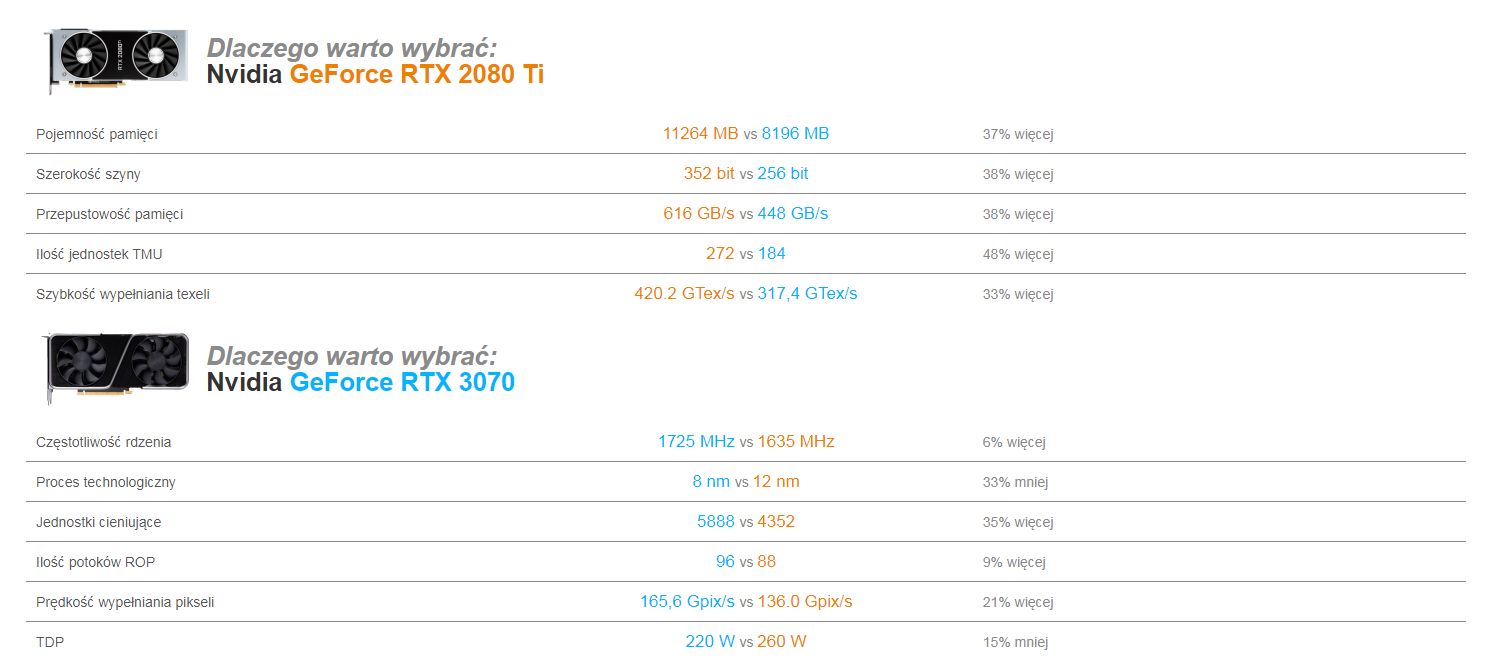 Nvidia GeForce RTX 3070 vs GeForce RTX 2080 Ti
