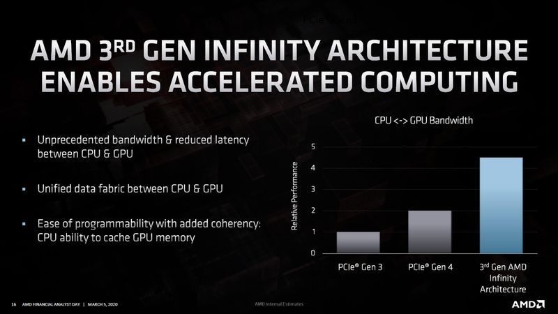 AMD Infinity Fabric