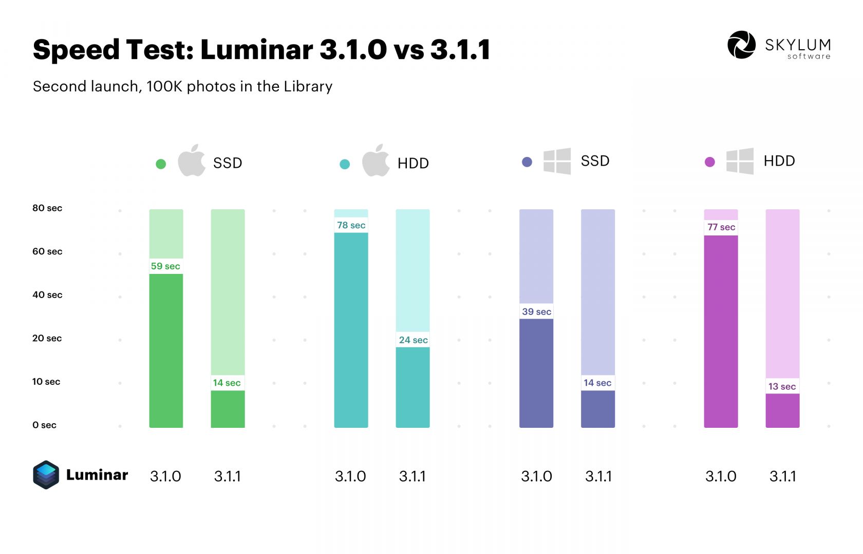 Nowy Skylum Luminar: spektakularne zdjęcia przygotujesz jeszcze szybciej 2