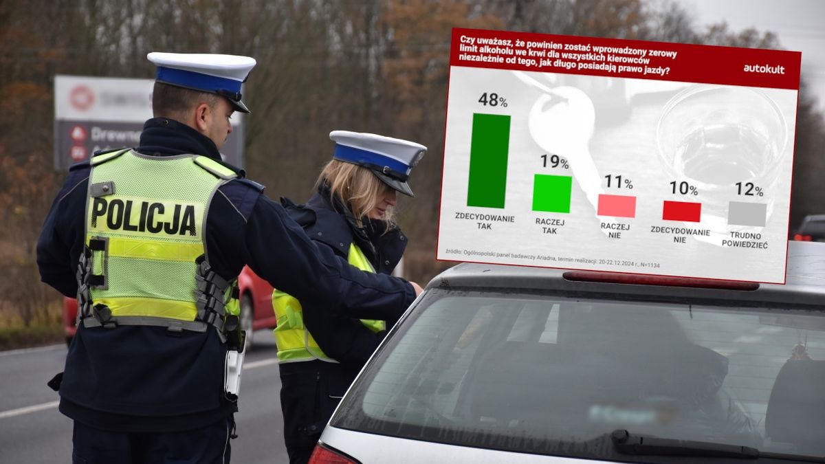 Pobłażanie dla jazdy po pijanemu jest już przeszłością