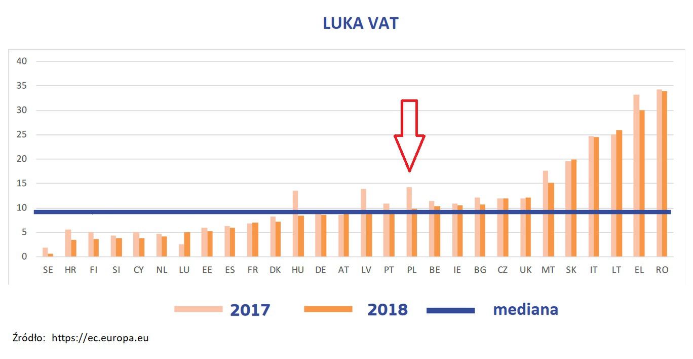 Luka VAT