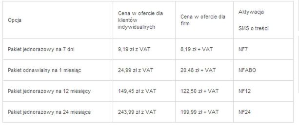 Nawigacja Orange dla Firm za darmo nawet przez rok 2