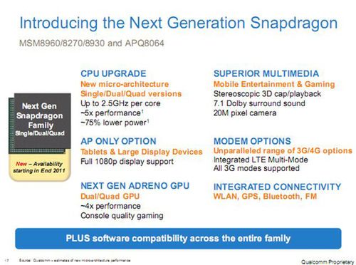 Qualcomm Krait