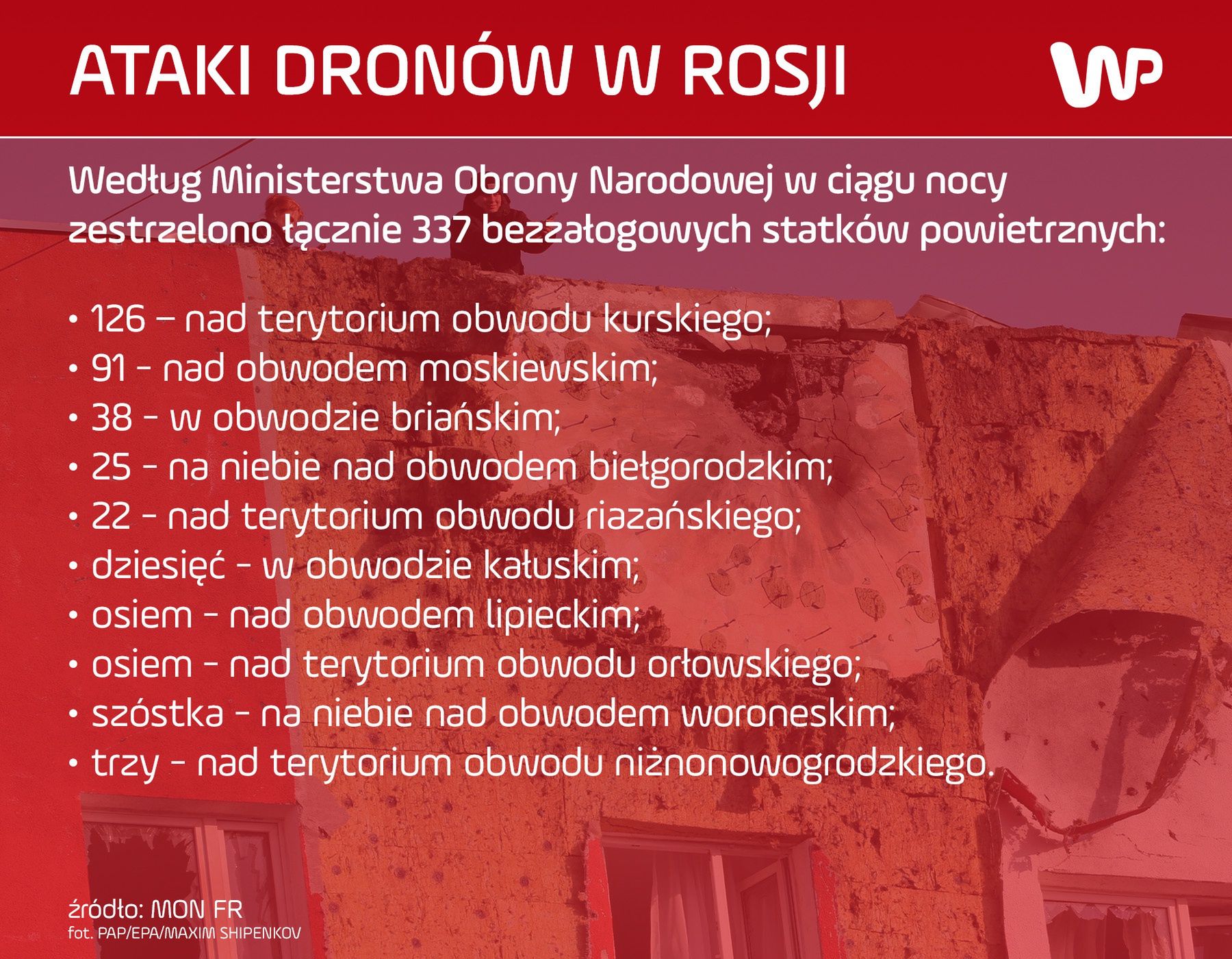 Ukraina atakuje dronami 