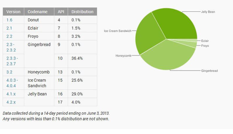 W skrócie: iOS 7 na zdjęciu, nowe statystyki Androida, budżetowy GSmart Maya M1 w Polsce 3