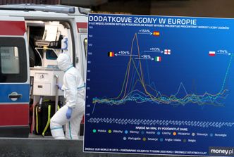 Umiera coraz więcej Polaków. Tak źle było we Włoszech i Hiszpanii podczas pierwszej fali