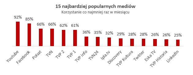 Polacy TV ranking