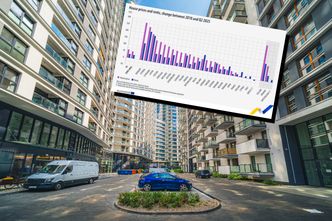 Mieszkania w Polsce drożały szybciej niż w całej UE. Ale płace rosły jeszcze bardziej [OPINIA]