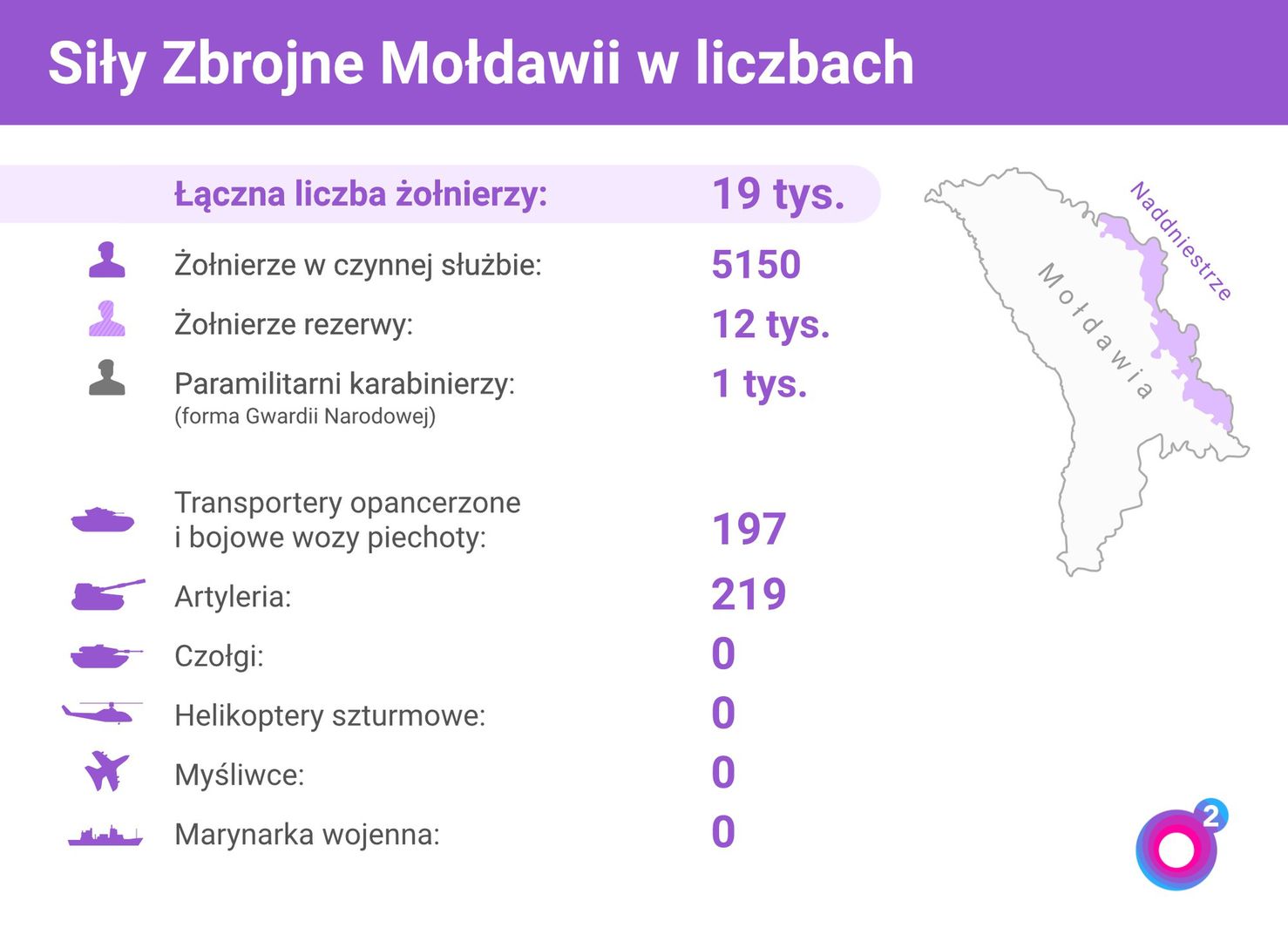 Siły zbrojne Mołdawii w zarysie