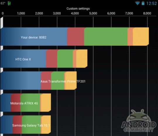 Benchmark Quadrant | fot. androidcommunity.com