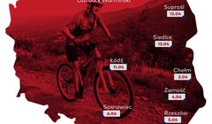 „Rowerowy kwiecień” w Radiu ZET. Stacja rozdaje rowery