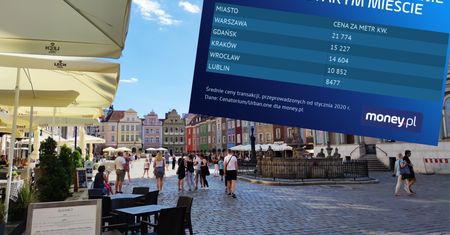Mieszkanie w sercu miasta. Sprawdziliśmy, ile to kosztuje. Niektóre ceny są jak z innej planety