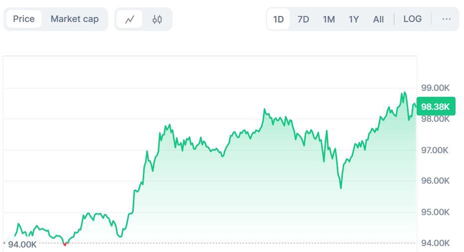 Kurs bitcoina 21 listopada 2024 r.