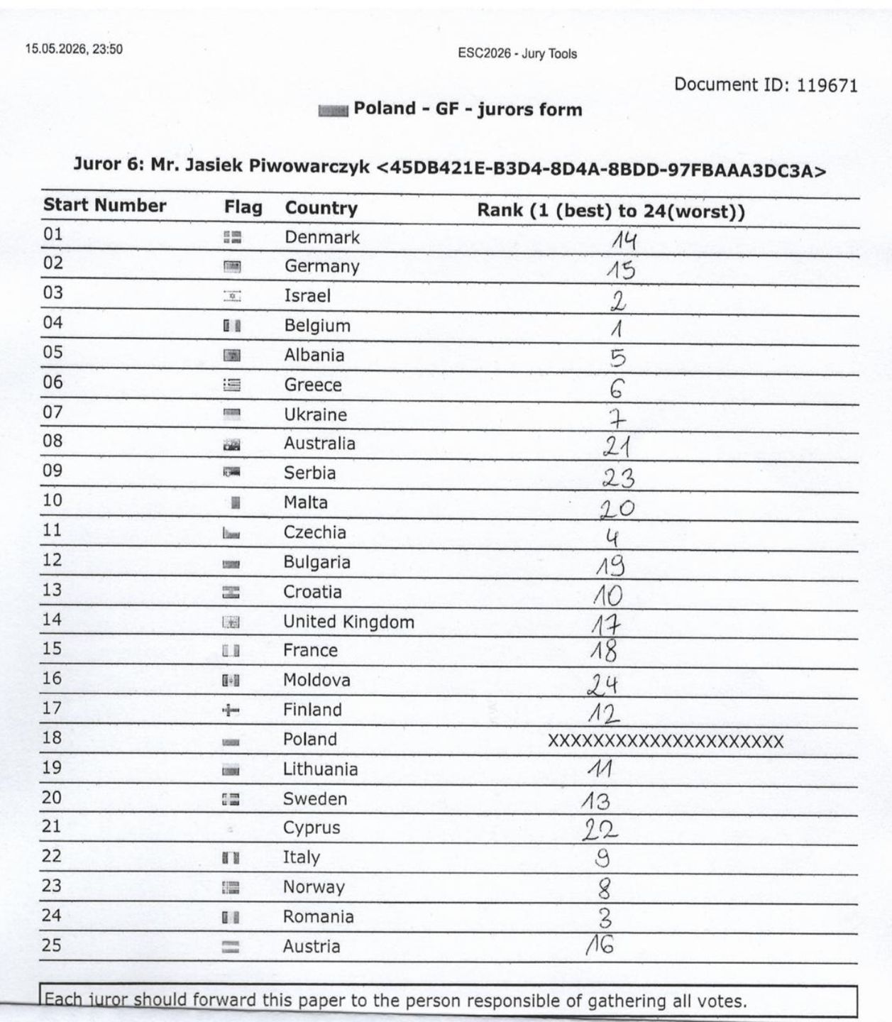 Eurowizja 2026. Ujawniono karty głosowania polskich jurorów