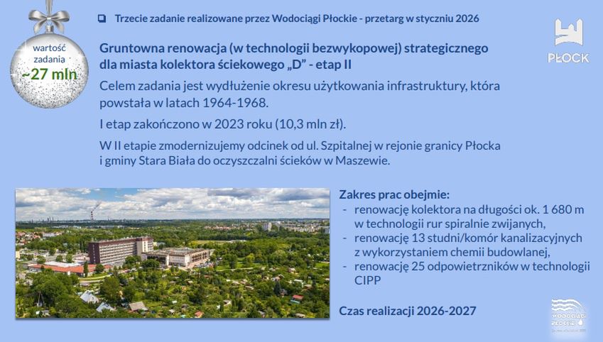 Prezentacja inwestycji 