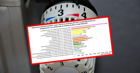Ile kosztuje ogrzewanie w 2023? Lepszy węgiel czy pompa ciepła?