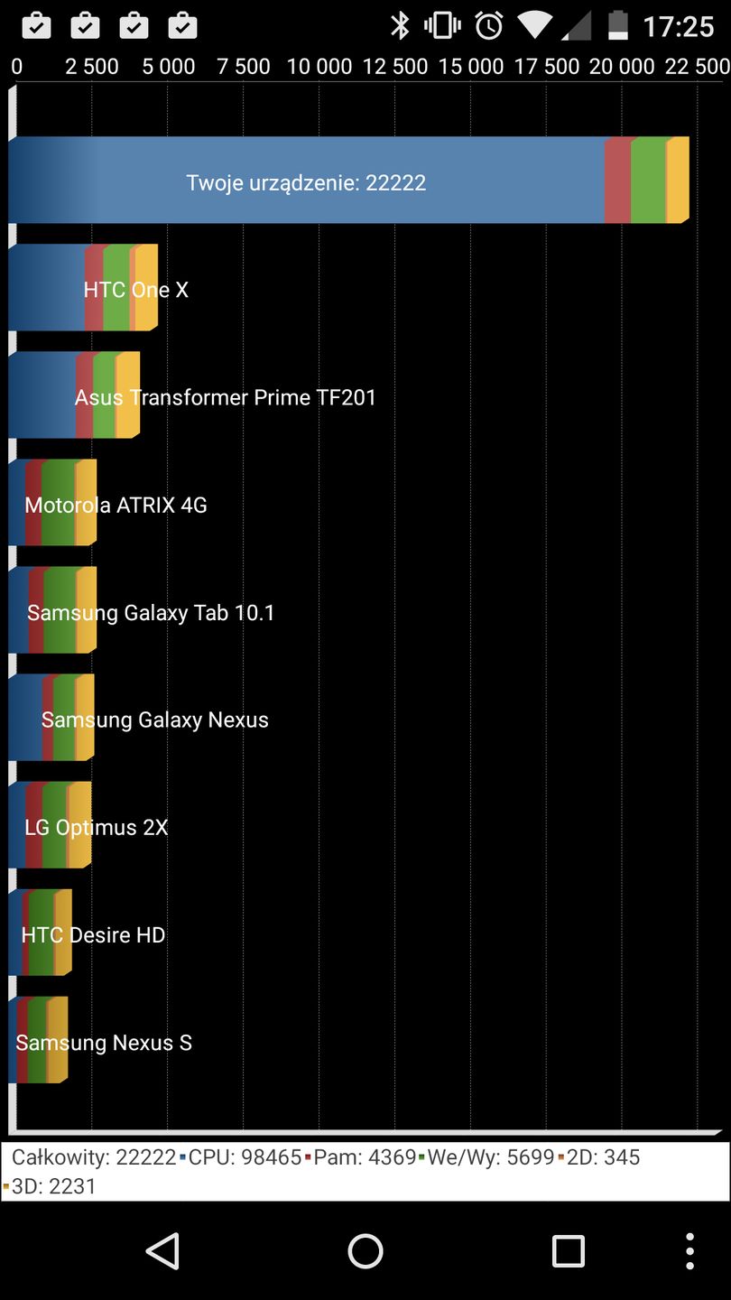 Moto X Play - test i recenzja 16