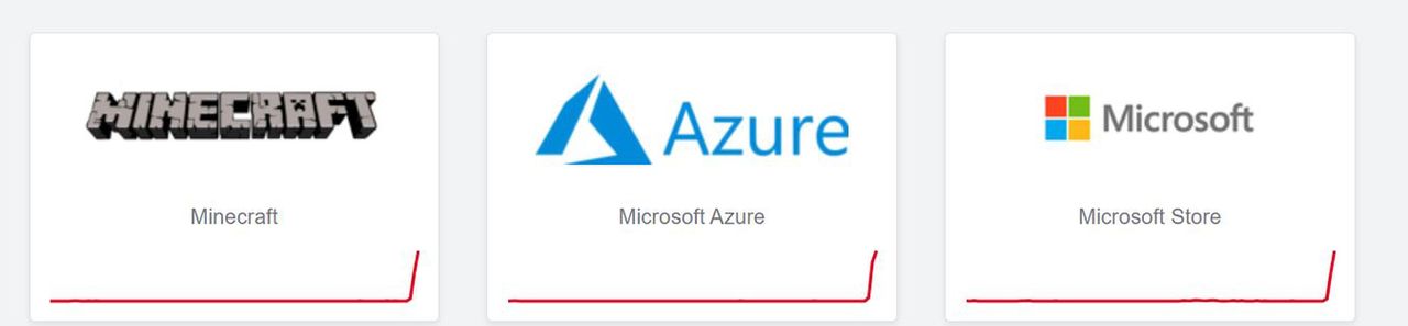 Zgłoszenia awarii w downdetector