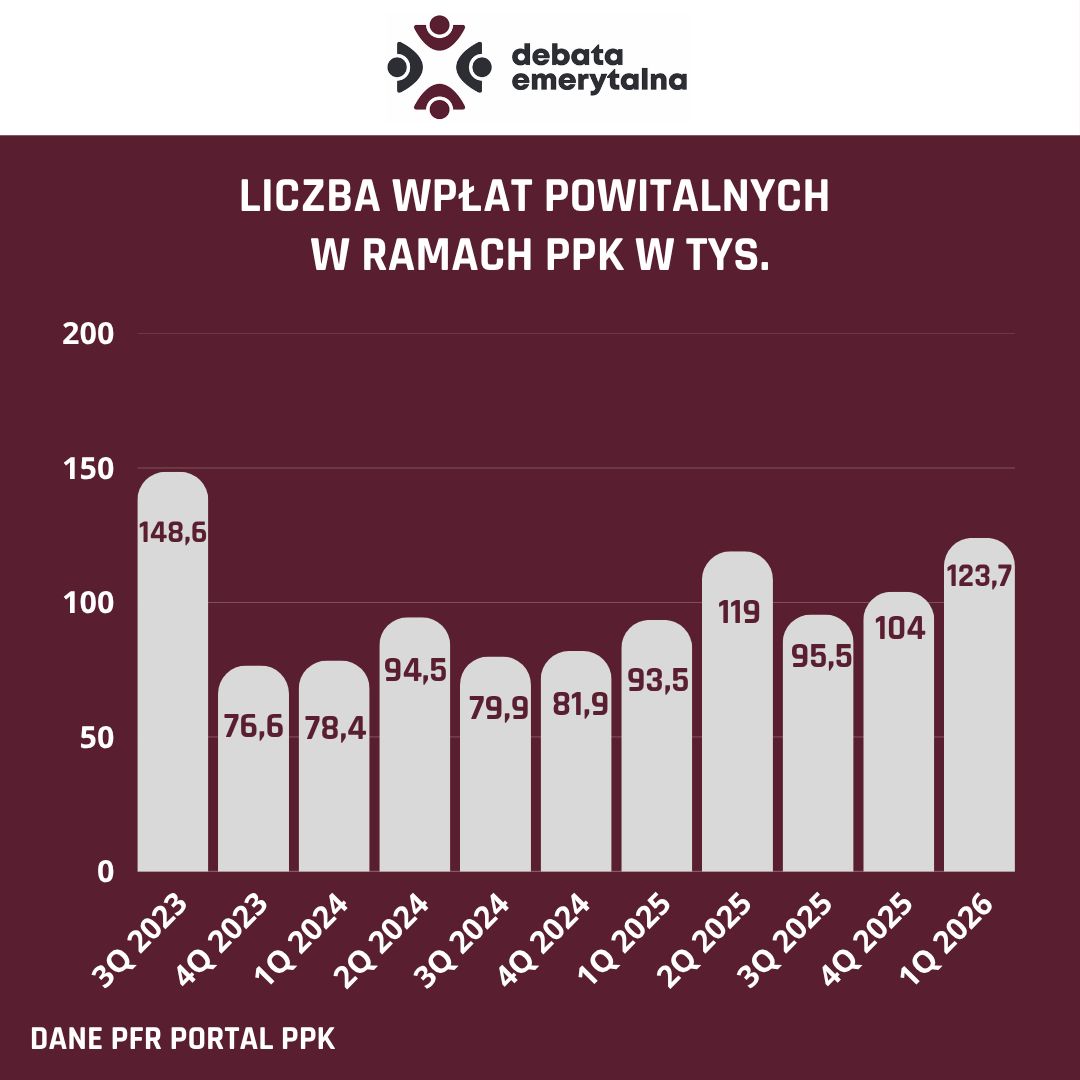 Liczba wpłat 