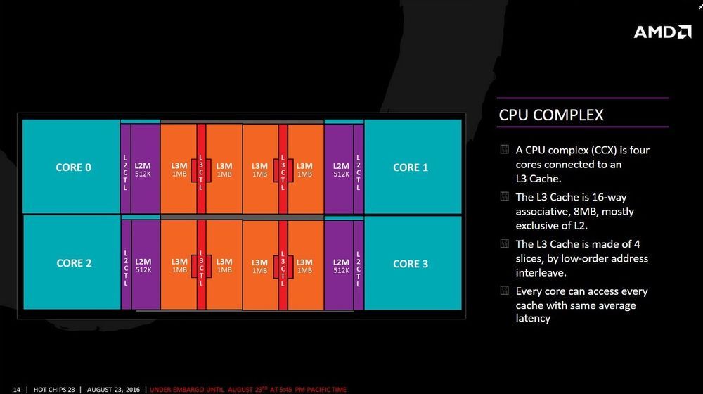 AMD Zen prezentacja