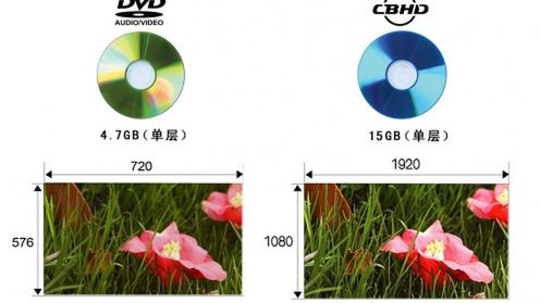 CBHD z obsługą 3D i muzyki w wysokiej jakości 1
