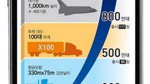 Samsung Galaxy S II bije kolejne rekordy! 1