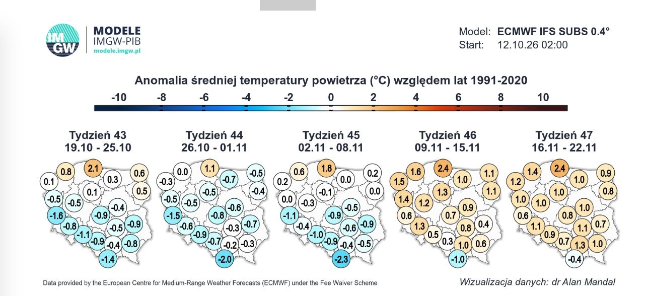 Anomalia średniej temperatury powietrza