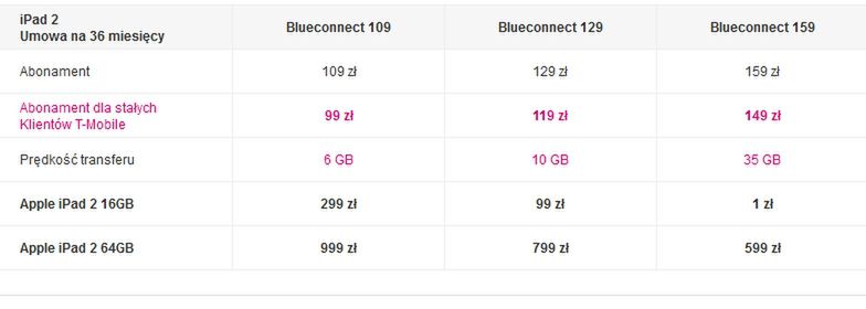 iPad 2 od dziś w ofercie T-Mobile i Orange 2