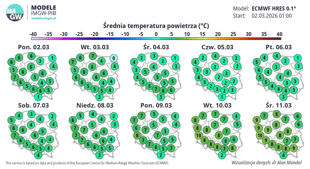 Pogoda w najbliższych 10 dniach