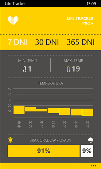 Life Tracker Pro+, czyli elektroniczny trener na smartfony Lumia jakich mało 5