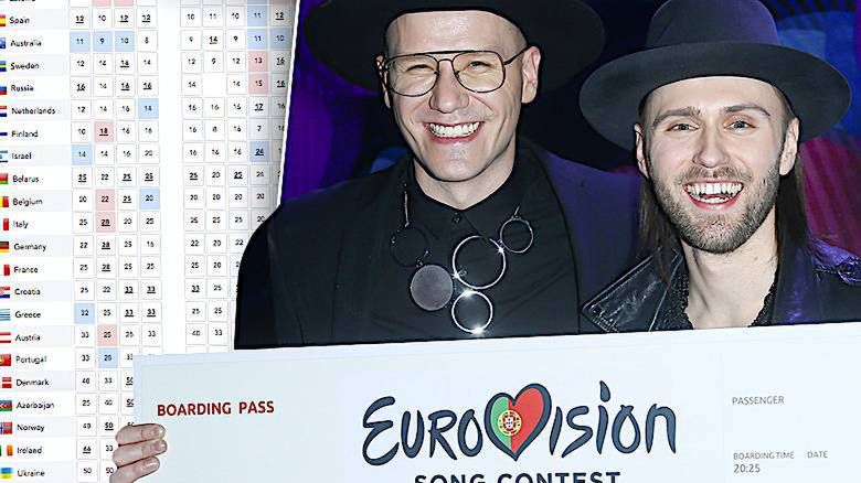 Gromee Lukas Meijer Eurowizja 2018 bukmacherzy