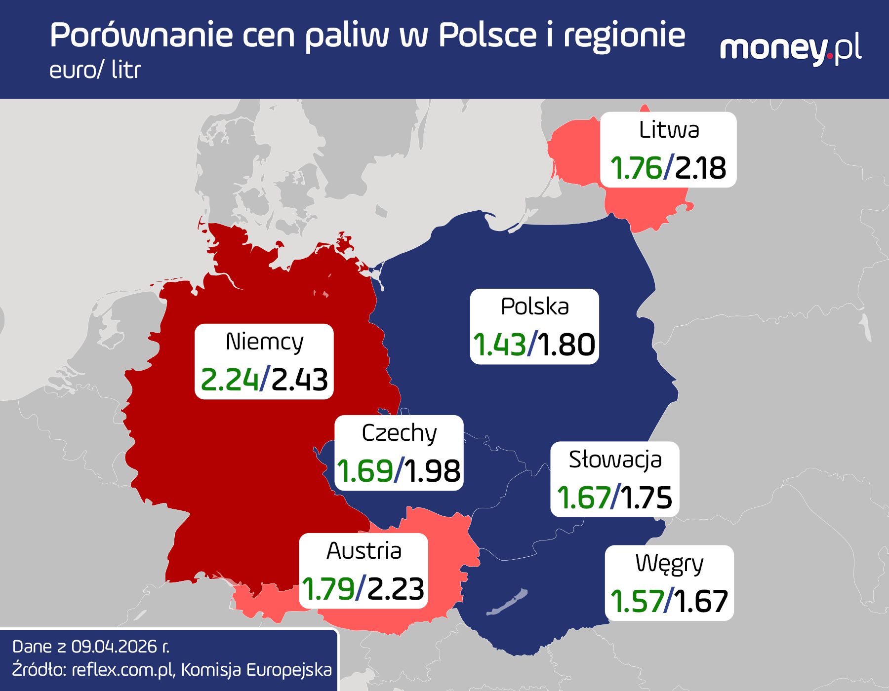 Porównanie cen paliw w regionie