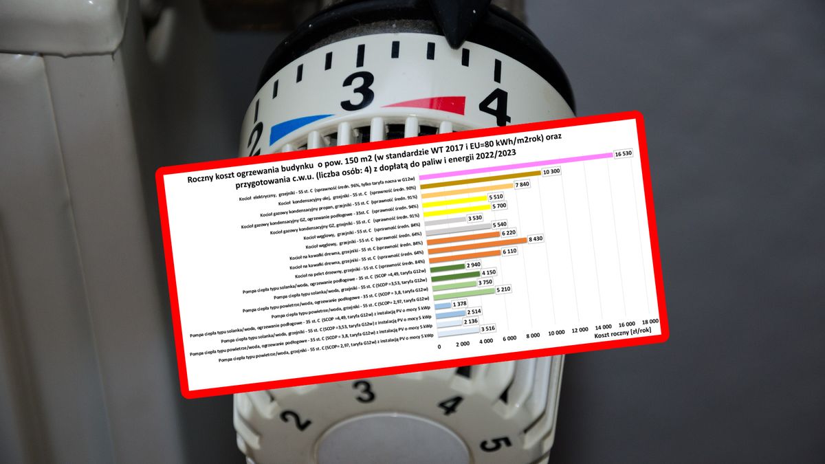 Ile kosztuje ogrzewanie?