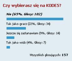 Podsumowanie ankiety - "Czy wybierasz się na KODE5?" 1