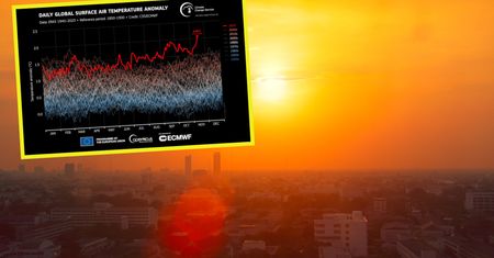 Przekroczyliśmy próg. Najwyższy wzrost temperatury w historii pomiarów
