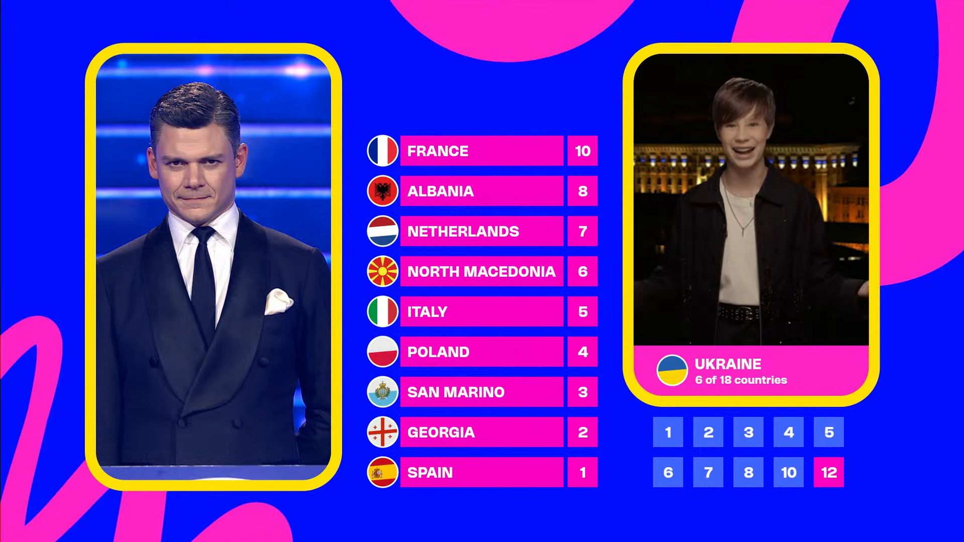 Finał Eurowizji Junior