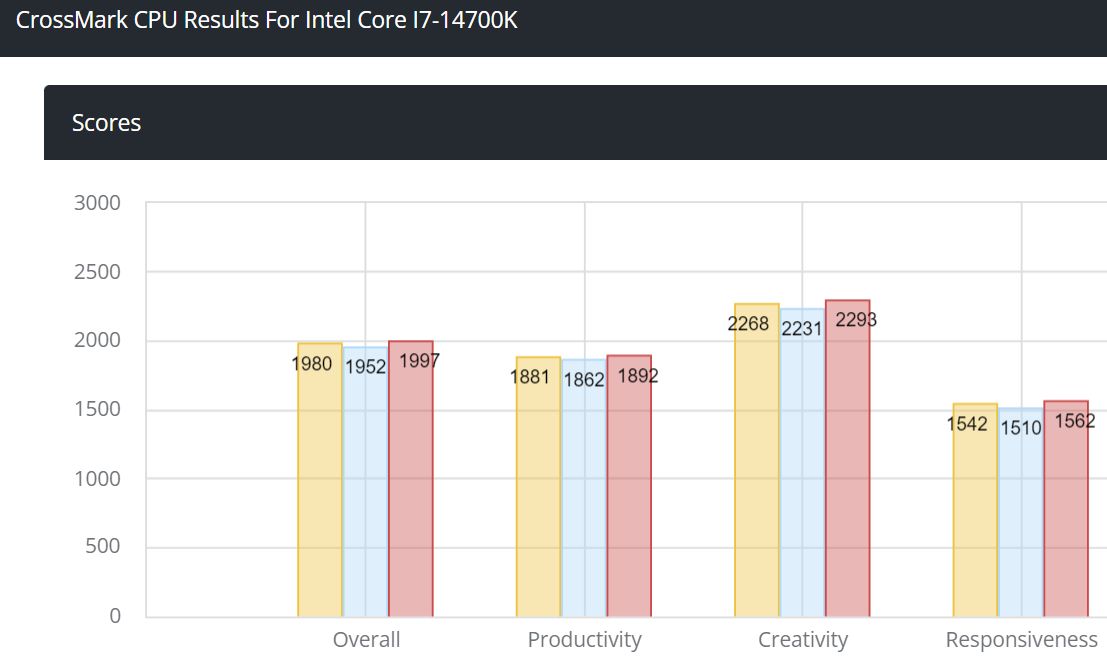 Intel Core i7-14700K
