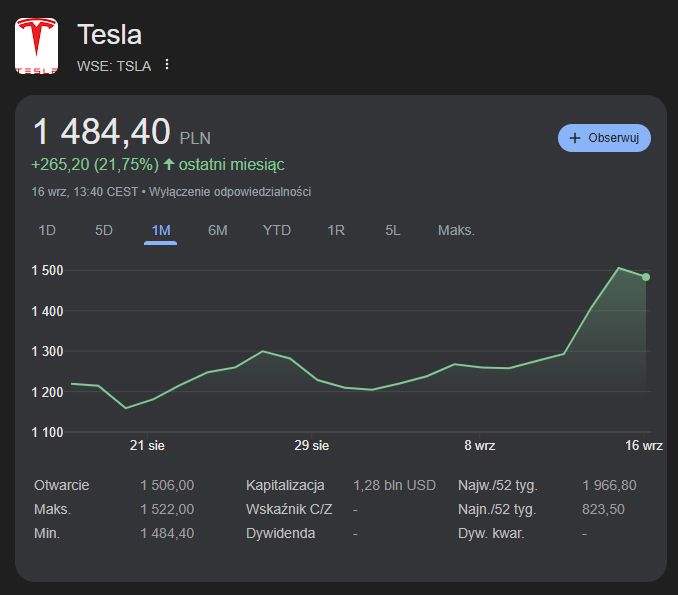 Wartość akcji Tesli [stan na dzień 16,09.2025 r.]