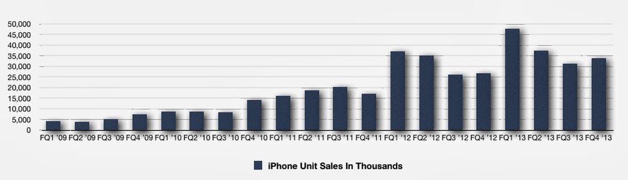 Wall Street po raz kolejny jest zawiedzione 2