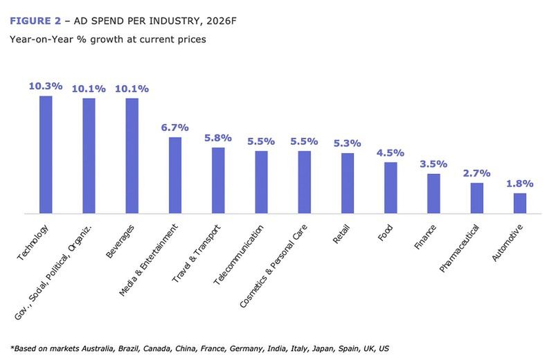Tak będą wyglądać wydatki reklamowe