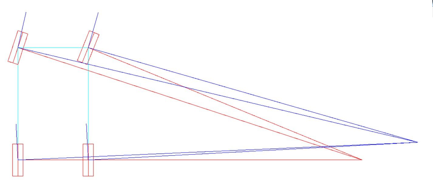 Podsterowność, nadsterowność i życie po życiu 3
