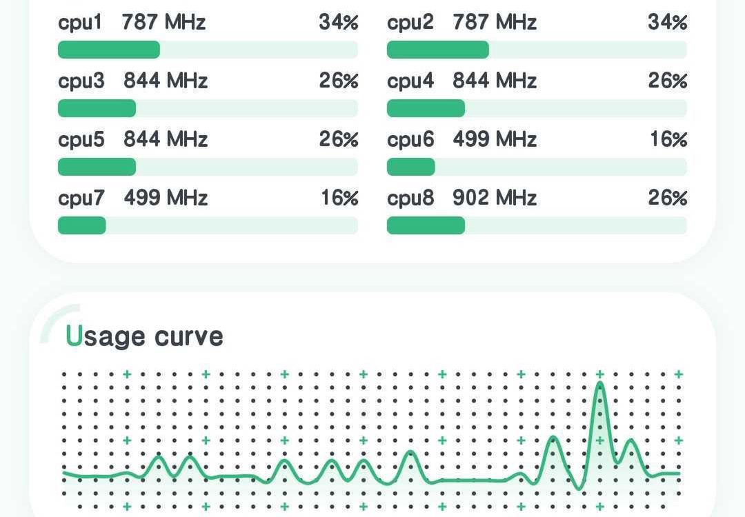 CPU Monitor - kluczowe parametry smartfonu pod ręką