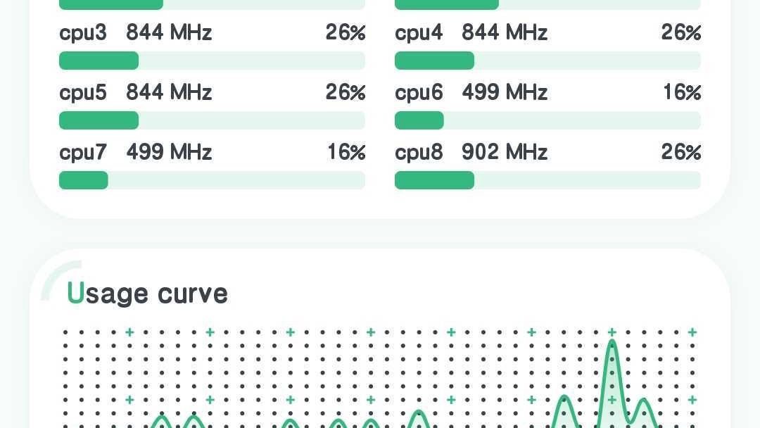CPU Monitor