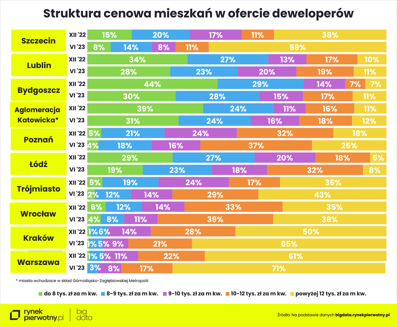 Nieruchomości