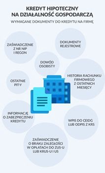 kredyt hipoteczny na firmę