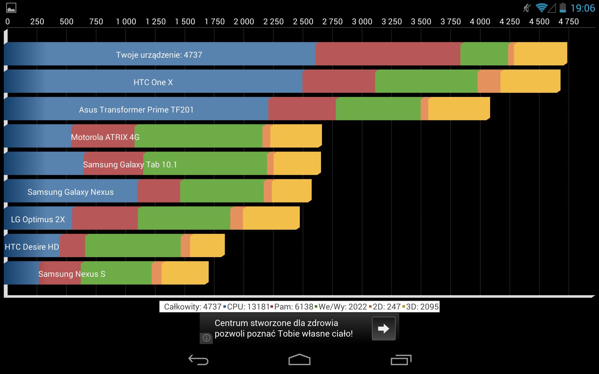 Nexus 7 ma szybszy procesor, niż twierdzi producent. Gry i benchmarki 5